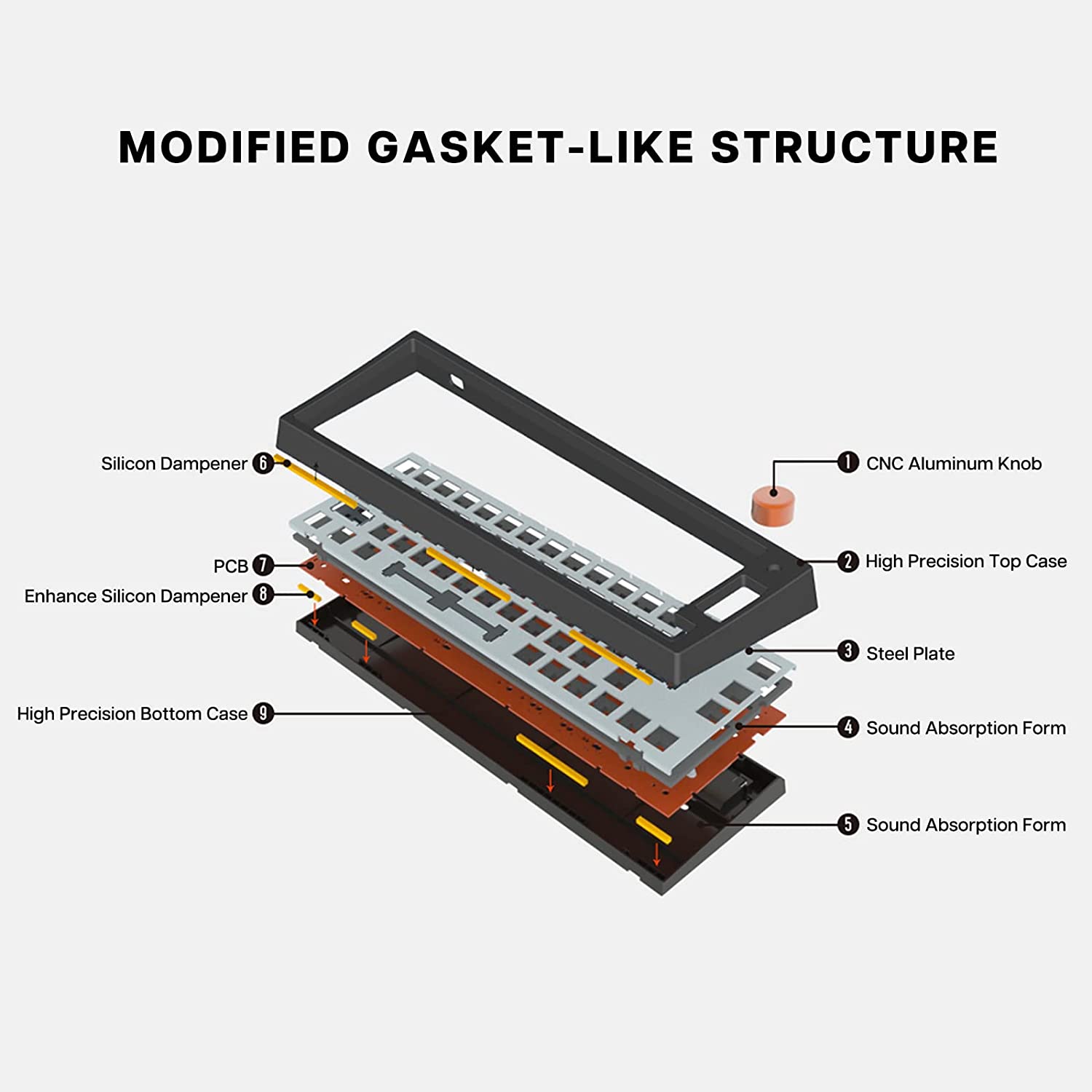 Lubed & Modded - EPOMAKER TH66 60% (Gateron Pro Browns